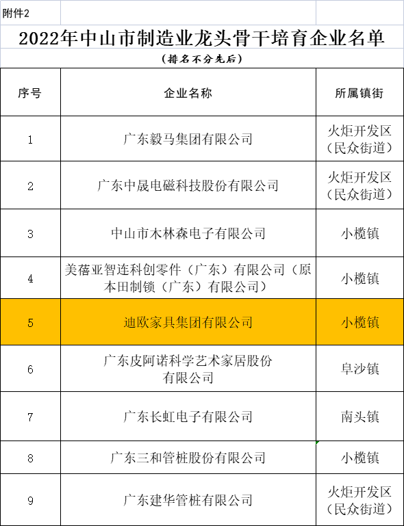 草莓视频官网在线观看家具集团上榜中山市制造业龙头骨干培育企业